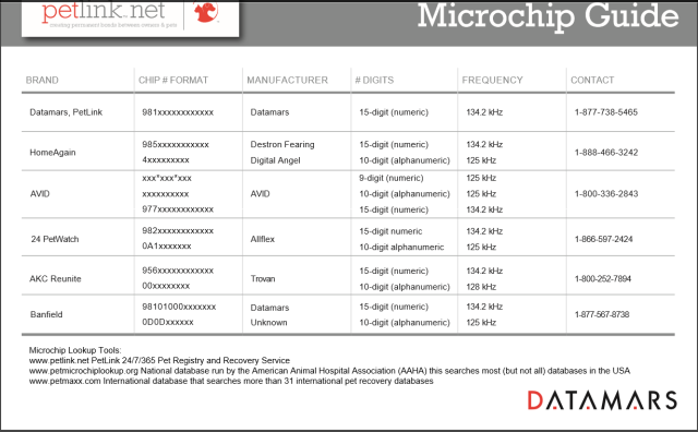 microchip guide 2016